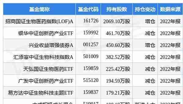 复星医药最新公告：2022年净利同比下降21.1% 拟10派4.2元