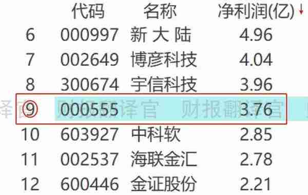 全球金融科技百强企业,为建行开发数字人民币钱包,股价仅10几元?