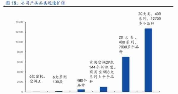 格力电器如何独立自主走出空调通途？