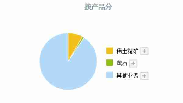 中国股市：比黄金还稀缺的公司，就是这6家真正的稀土资源龙头