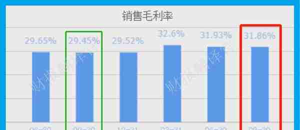 数字货币板块唯一一家,主营数字人民币集成,中科院为其第一大股东