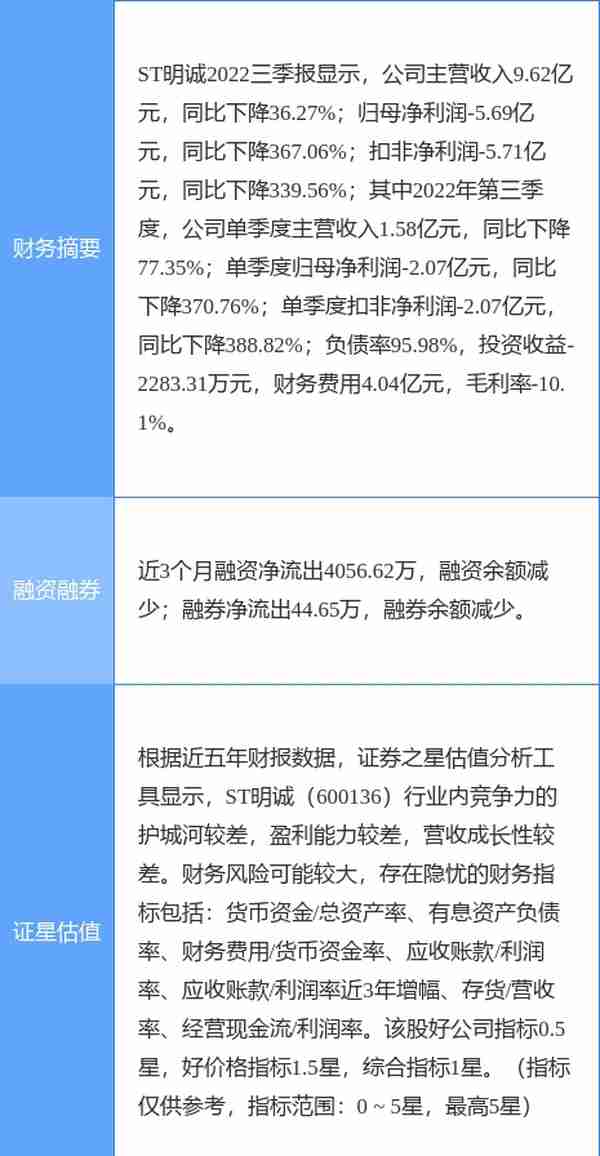 异动快报：ST明诚（600136）1月16日9点31分触及跌停板