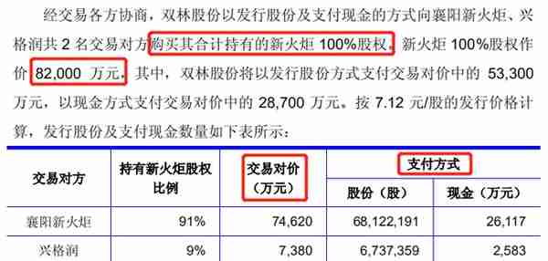 股价暴涨，德不配位