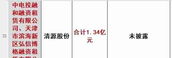 各大金租竞速“光伏”赛道，有人还在观望有人已经跑起来了