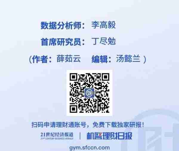 机警理财日报特刊丨2021年纯固收“黑马”花落谁家？部分超短期纯固收产品收益超车（4月26日）