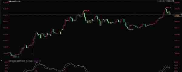 1.14今日工商银行纸黄金价格走势预测 工商银行纸黄金价格走势图