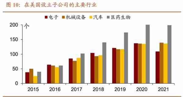 招商宏观 | 各行业海外布局的选择和表现有何差异？