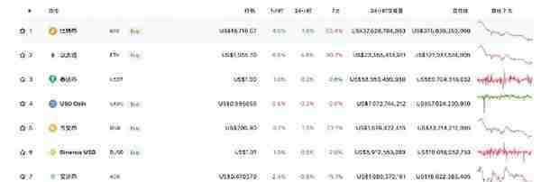 比特币跌穿1.8万美元背后，有币圈用户交了50万元学费，退出时仅剩下55元