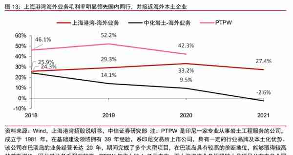 深耕二十余载，上海港湾：软地基处理领先企业，拥抱高质量快成长