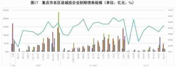 地方政府与城投企业债务风险研究报告——重庆篇