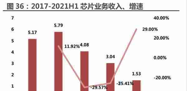 四维图新研究报告：电动看宁德，智能看四维