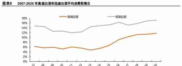 消费税，白酒行业一次难得的重新洗牌