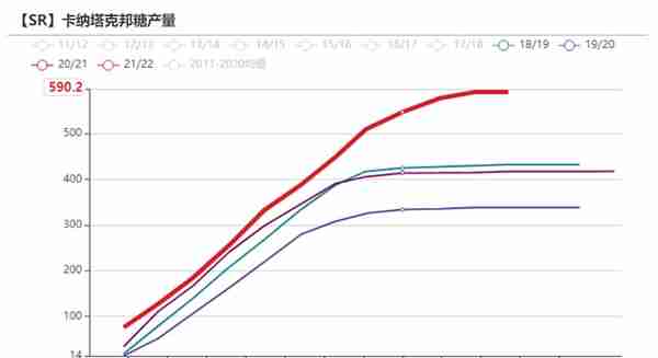 白糖：原油驱动减弱，原糖寻找底部支撑