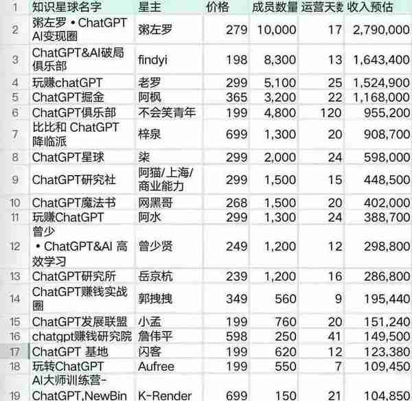 我给企业做AI培训，3个月赚50万