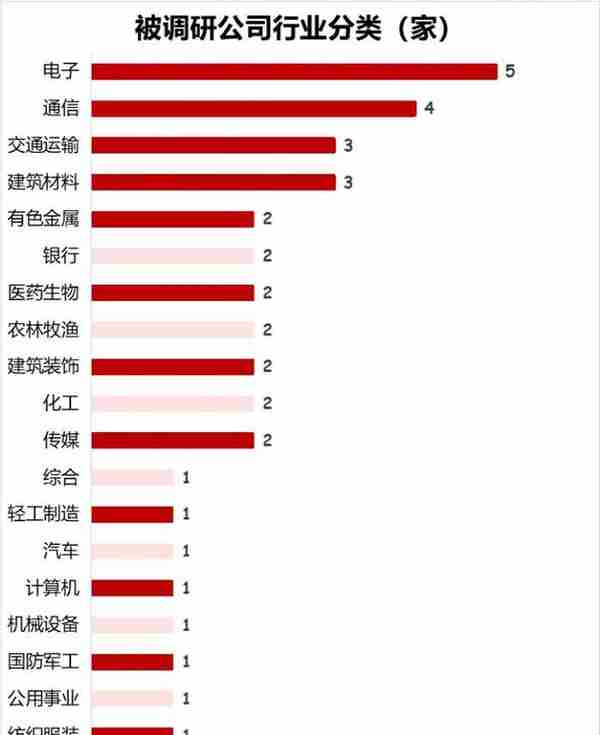 两家百亿明星私募共同看上了这只股票，四天涨幅超16%