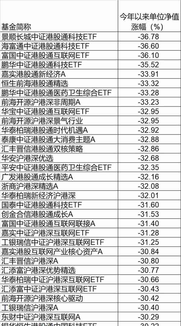 突发！“基金跌了”又飙热搜，多只一天跌超10%！发生了什么？港股一度惊天大逆转，外资砸88亿！一确诊病例被立案侦查！吉林有大消息