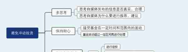 基金销售渠道多点开花，年轻人买基金当买奶茶是否热情过了火？