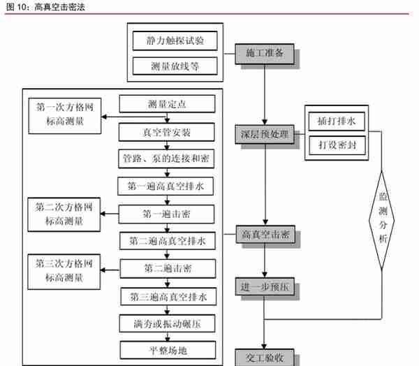 深耕二十余载，上海港湾：软地基处理领先企业，拥抱高质量快成长