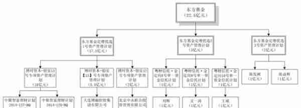 *ST吉恩退市绑牢长安东方兴全基金 陈发树等大佬赔钱