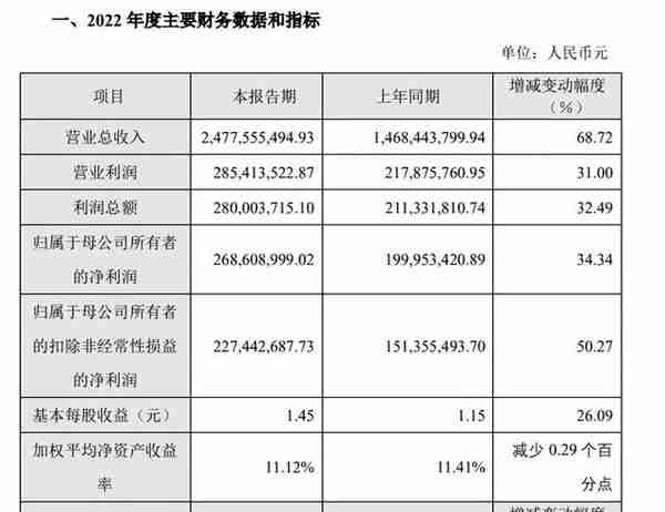 转债市场标的之我见——第二十六期 宏图转债（航天宏图浅析）