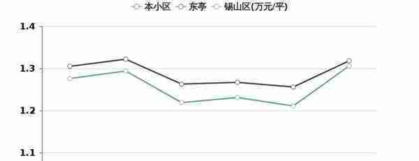 谁说锡山区房价高？怕是没看过这个小区，春合苑北区踩盘