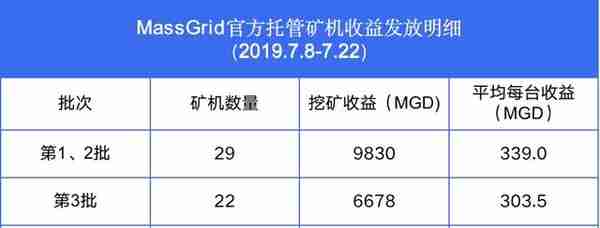 MassGrid（MGD）双周报第35期（7.13-7.26）