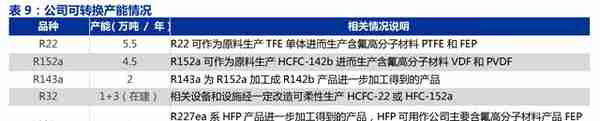 全产业链的氟化工企业，永和股份：含氟高分子材料奠定业绩高增速