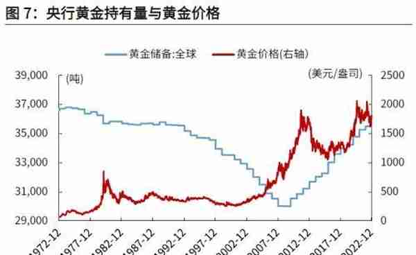 光大宏观：底部已现，黄金步入上行通道