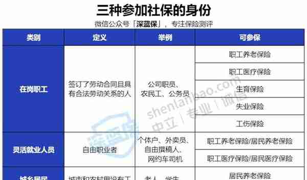 没有工作单位也没有社保，未来靠啥养老？最全个人交社保攻略来了