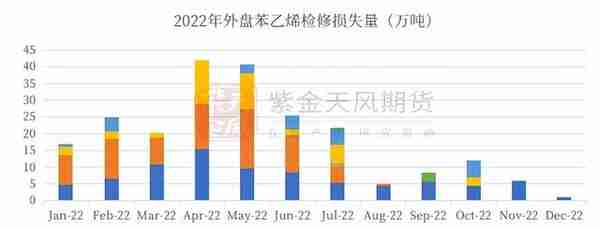 苯乙烯：库存低位，基本面摇摆