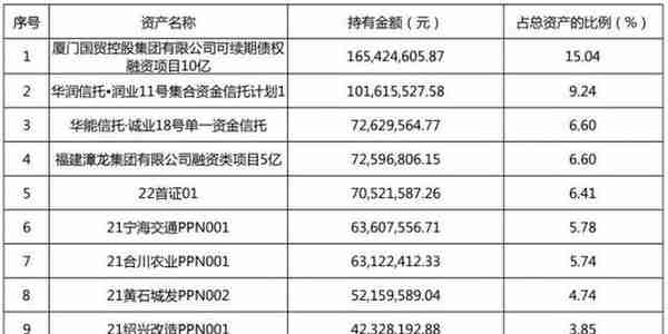 信银固收理财“乐赢稳健”连续霸榜三月丨机警理财日报（10月28日）