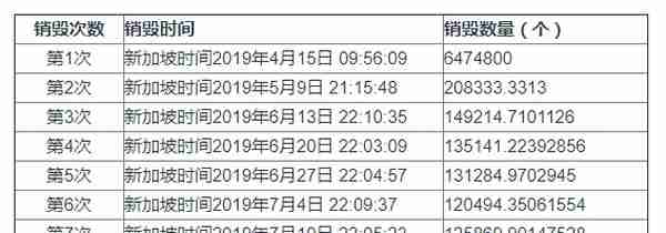 火币公布HT最新销毁方案，第四季度起团队激励部分不再流向市场