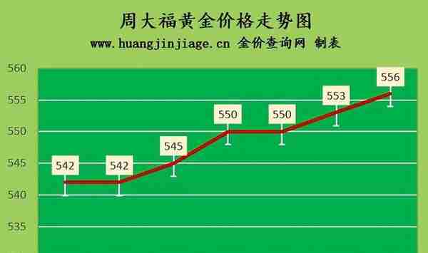 国际金价重返1900美元 2023年3月14日黄金价格今日多少钱一克