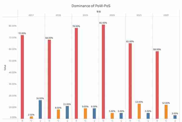 坚守PoW的逻辑：以太坊Merge硬分叉合法性与可行性分析