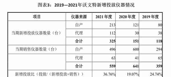 沃文特IPO：业务扎堆四川，市占率不及1%，产品质量抽检不合格