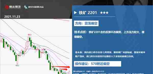 瑞达期货：11月23日重点品种策略