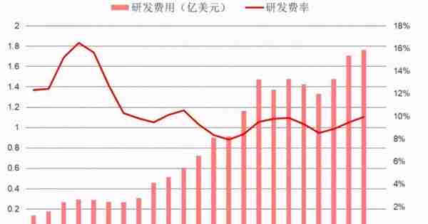 军工高景气行业丨从十年十倍国际龙头，看红外3雄的市值腾飞之路