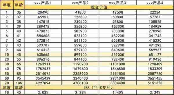 50年国债3.27%买不买，不仅一篇搞清楚，还有额外惊喜