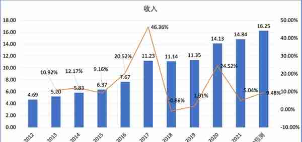 为什么说“大元泵业可能是中国最好的家族企业”