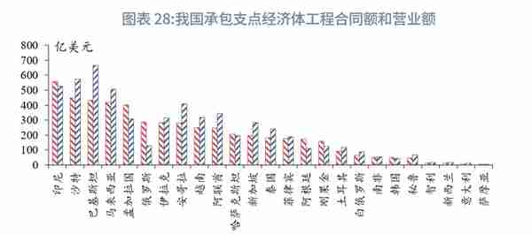 “一带一路”经济体机遇与风险分析