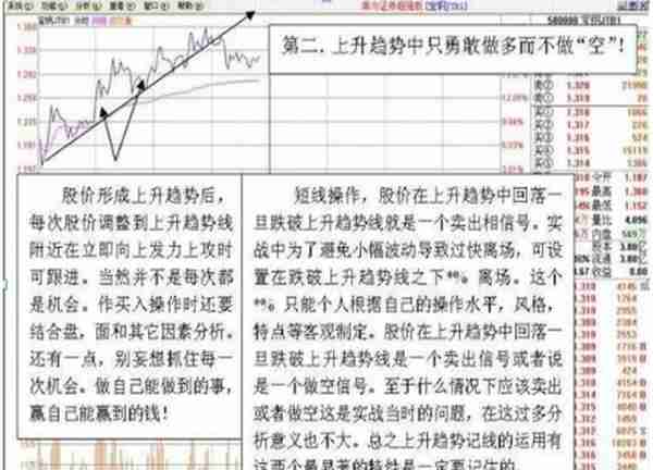 持续22年持有一只票，利用联动效应反复做T!年收益超过20倍！股市学一招就够了！