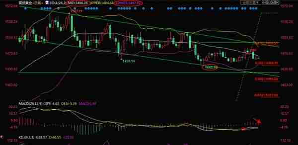 12月10日现货黄金、白银、原油、外汇短线交易策略