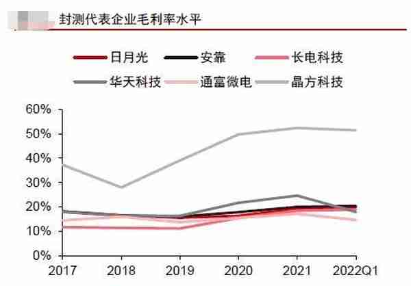 半导体Chiplet概念爆火大涨，通富微电8连涨，A股相关龙头全汇总！中信证券发声看好这些个股……