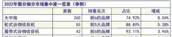 中国农机：国牌百亿时代，全球农机格局生变？