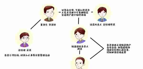 像炒股票一样炒邮票赚钱？7人团伙诈骗数百人涉案1.7亿元