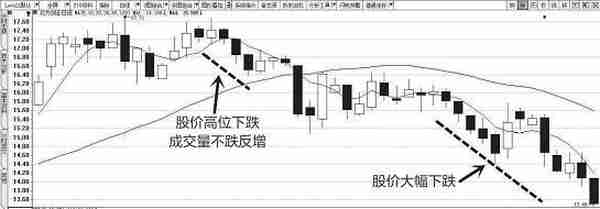 遇到这种情况，坚决买入，一旦洗盘结束，后市必有一波大行情出现！