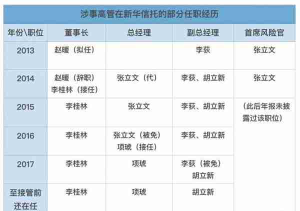 新华信托16名责任人被罚，涉多位历史高管、信托经理等