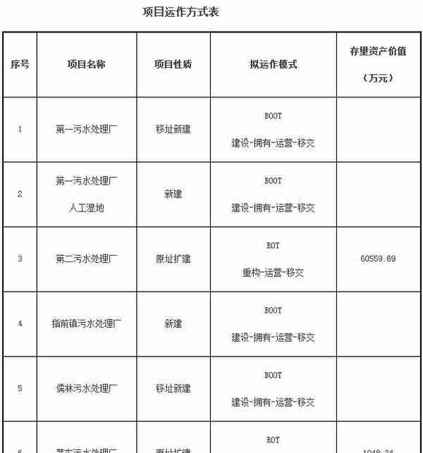 总投资10亿元！江苏省金坛城乡污水一体化PPP项目中标公告