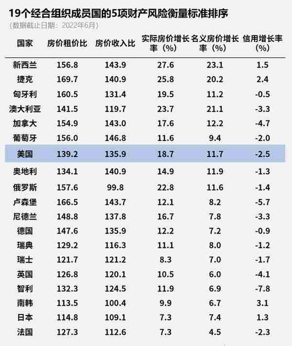 黑石狂飙的年代非常疯狂，它是怎么被美国地产“绊倒”的？