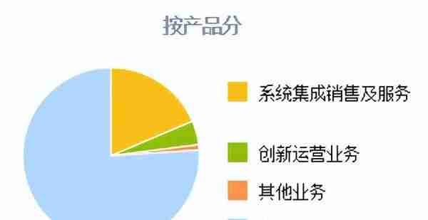 数字货币小龙头,为银行研发数字钱包,引来百度入股,华为与之合作